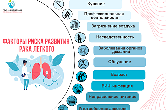 Неделя профилактики рака легких. Берегите лёгкие!